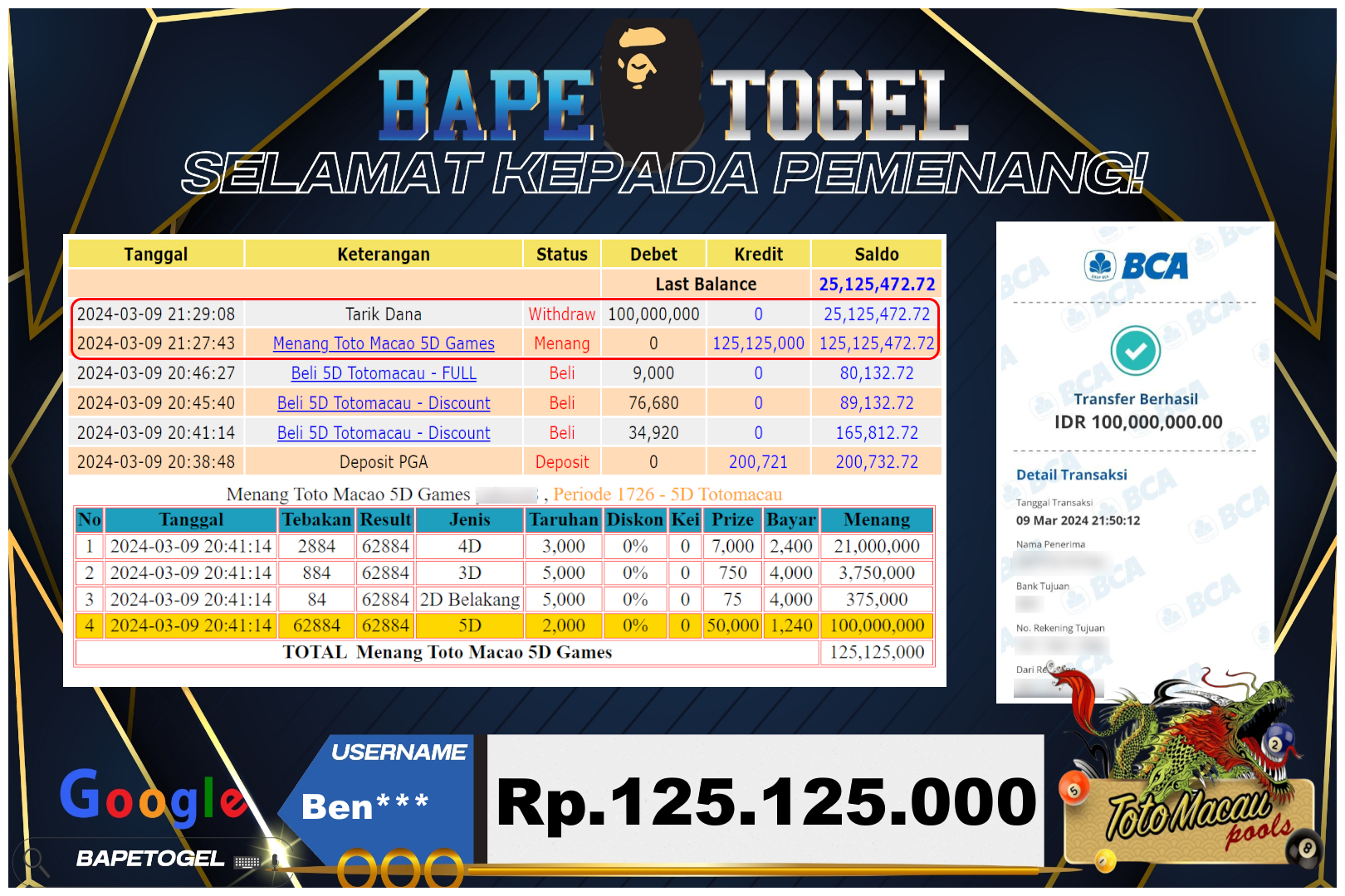 BAPETOGEL
